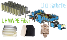 Continuous UHMWPE Fiber Reinforced UD Fabric Production Line（For Body Armor)）